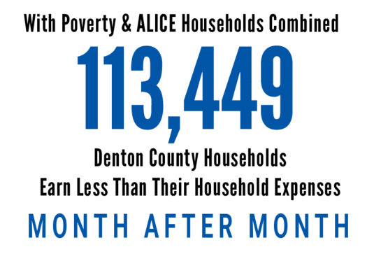 113K ALICE households in Denton County