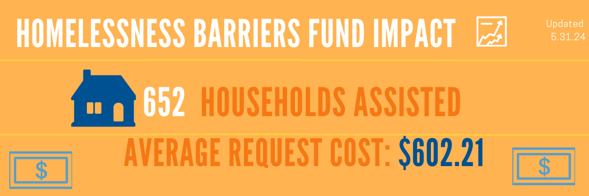 Barriers Fund May 2024