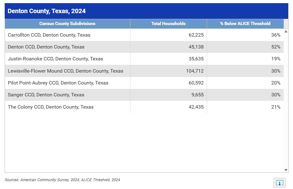 Denton County Census County Subdivisions