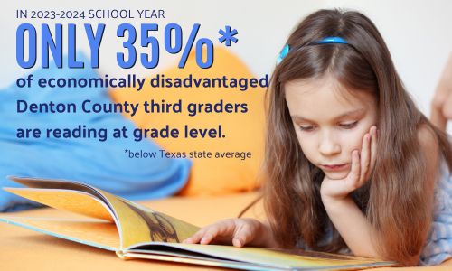 35% of economically disadvantaged 3rd graders in Denton County read at grade level