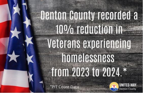 10% reduction in Veterans experiencing homelessness