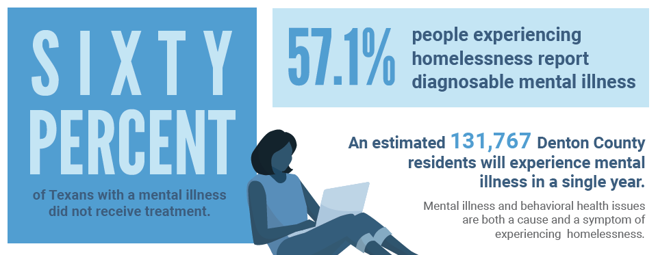 mental health stats graphic